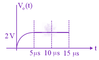 JEE Main 2020 Physics, Capacitance — option C figure