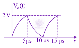 JEE Main 2020 Physics, Capacitance — option D figure