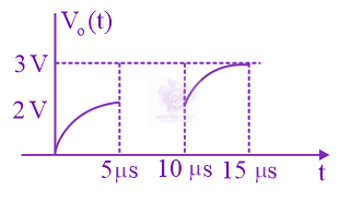 JEE Main 2020 Physics, Capacitance — solution figure