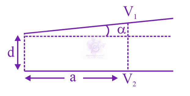 JEE Main 2020 Physics, Capacitance — question figure