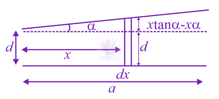 JEE Main 2020 Physics, Capacitance — solution figure