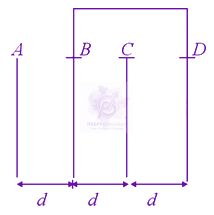 JEE Main 2021 Physics, Capacitance — question figure
