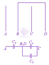 JEE Main 2021 Physics, Capacitance — solution figure