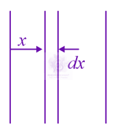 JEE Main 2021 Physics, Capacitance — solution figure