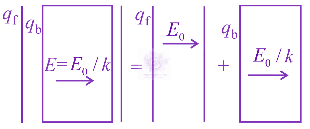 JEE Main 2021 Physics, Capacitance — solution figure