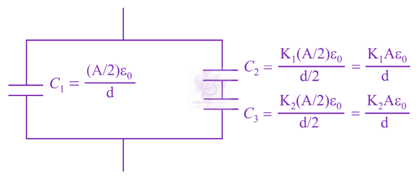 JEE Main 2021 Physics, Capacitance — solution figure