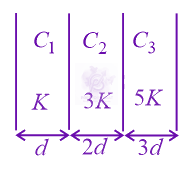 JEE Main 2021 Physics, Capacitance — question figure