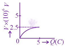 JEE Main 2022 Physics, Capacitance — option D figure