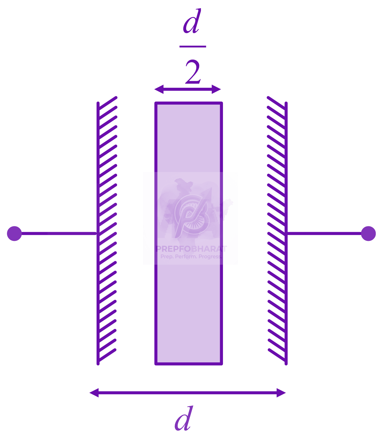 JEE Main 2022 Physics, Capacitance — question figure