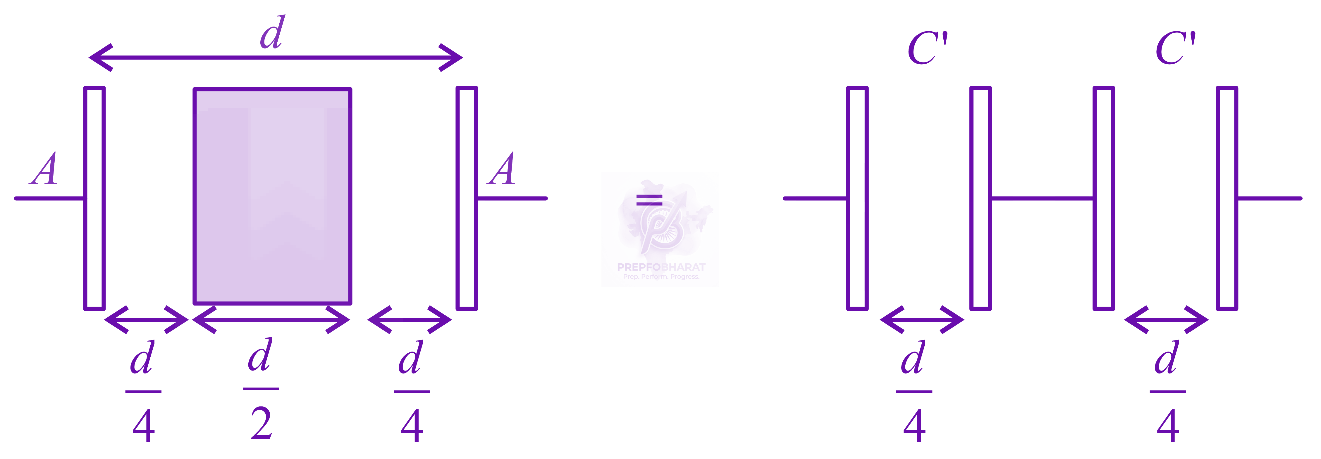 JEE Main 2022 Physics, Capacitance — solution figure
