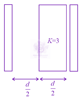 JEE Main 2022 Physics, Capacitance — question figure