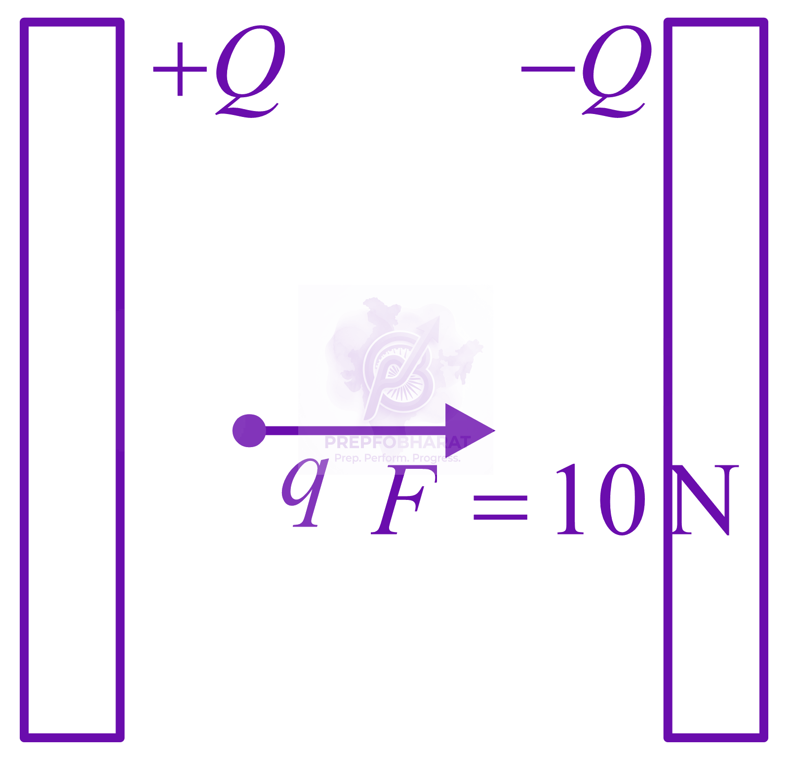 JEE Main 2022 Physics, Capacitance — solution figure 1