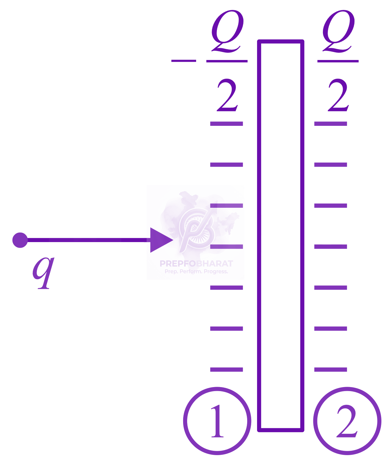JEE Main 2022 Physics, Capacitance — solution figure 2