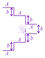 JEE Main 2022 Physics, Capacitance — question figure