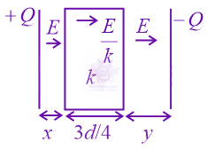 JEE Main 2022 Physics, Capacitance — solution figure