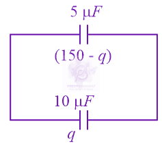 JEE Main 2022 Physics, Capacitance — solution figure