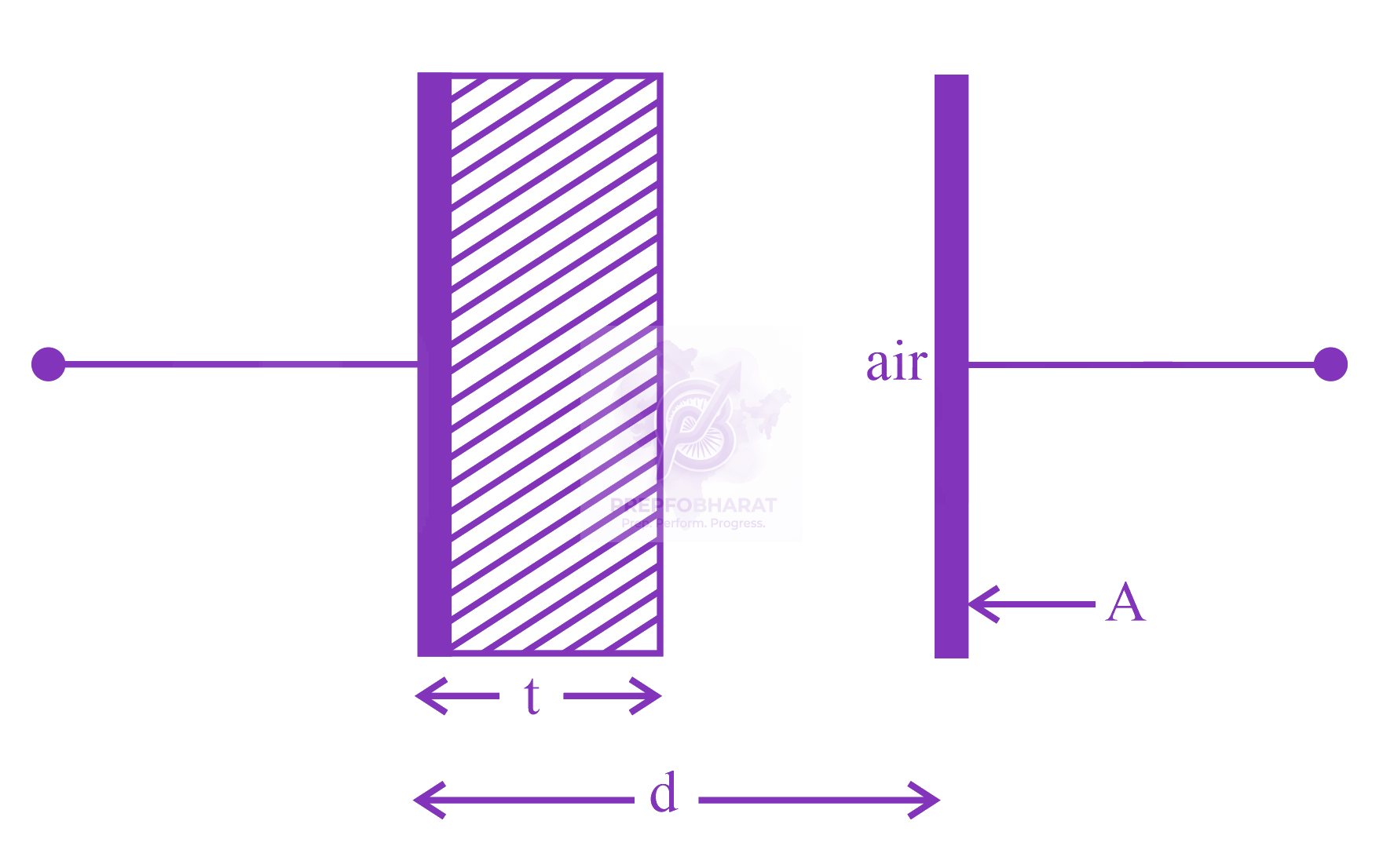 JEE Main 2023 Physics, Capacitance — solution figure