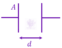 JEE Main 2023 Physics, Capacitance — solution figure 1