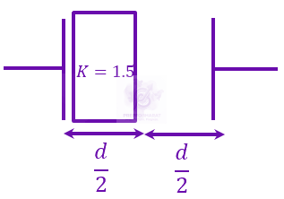 JEE Main 2023 Physics, Capacitance — solution figure 2
