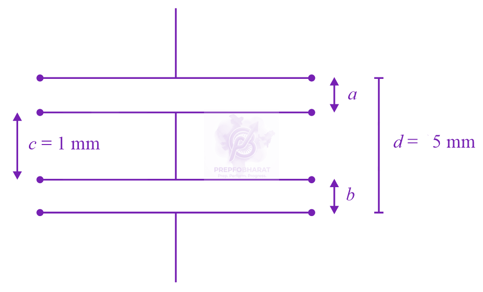 JEE Main 2023 Physics, Capacitance — question figure