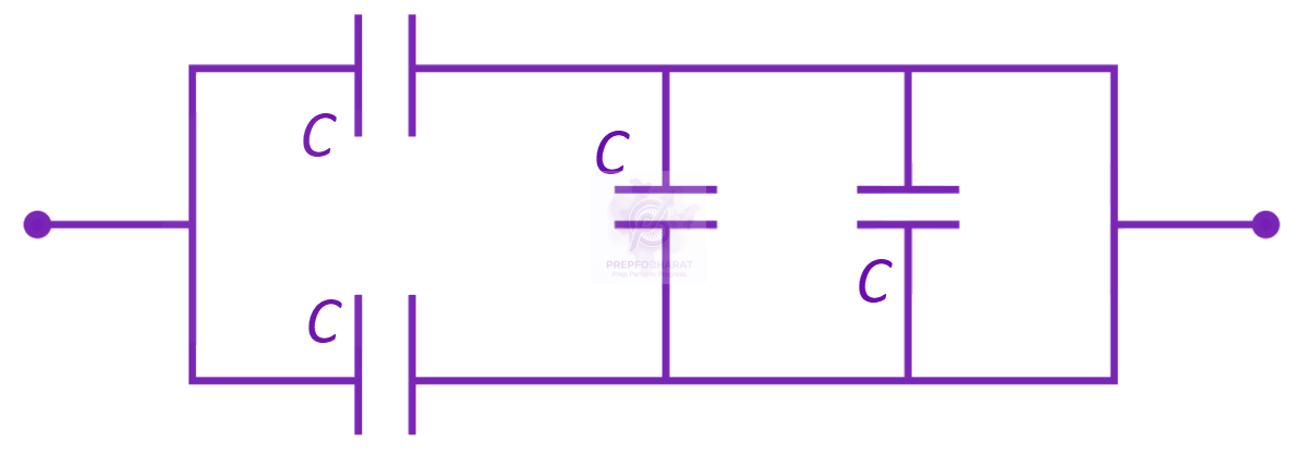 JEE Main 2023 Physics, Capacitance — question figure