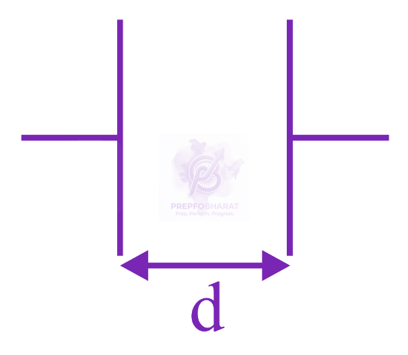 JEE Main 2023 Physics, Capacitance — solution figure 1