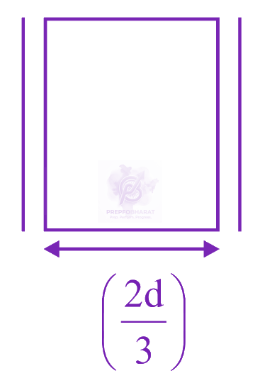 JEE Main 2023 Physics, Capacitance — solution figure 2