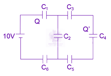 JEE Main 2023 Physics, Capacitance — solution figure