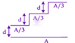 JEE Main 2024 Physics, Capacitance — question figure