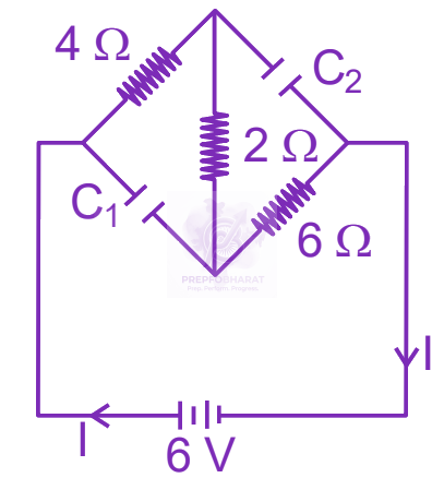 JEE Main 2024 Physics, Capacitance — solution figure