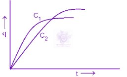 JEE Main 2025 Physics, Capacitance — question figure