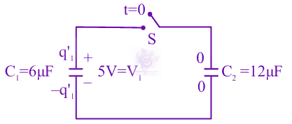JEE Main 2025 Physics, Capacitance — solution figure 1