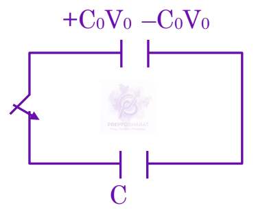 JEE Main 2025 Physics, Capacitance — solution figure