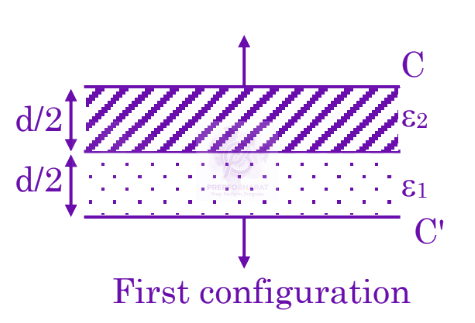 JEE Main 2025 Physics, Capacitance — solution figure 1