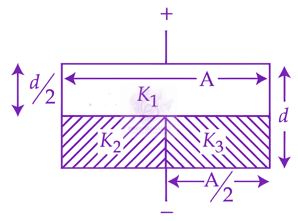 JEE Main 2026 Physics, Capacitance — question figure