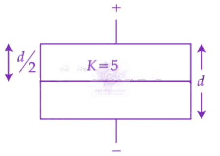 JEE Main 2026 Physics, Capacitance — question figure