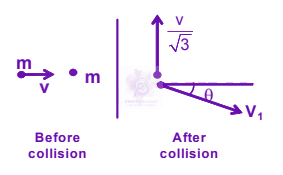 JEE Main 2005 Physics, Center of Mass Momentum and Collision — solution figure