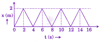 JEE Main 2010 Physics, Center of Mass Momentum and Collision — question figure