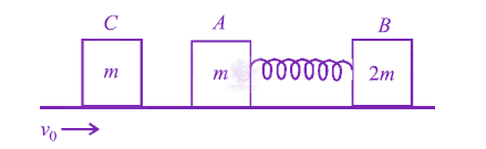 JEE Main 2012 Physics, Center of Mass Momentum and Collision — solution figure