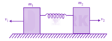 JEE Main 2012 Physics, Center of Mass Momentum and Collision — question figure