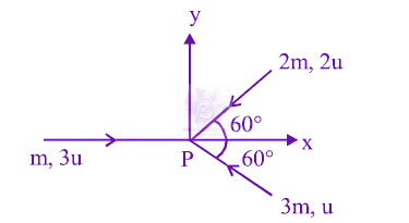 JEE Main 2014 Physics, Center of Mass Momentum and Collision — question figure