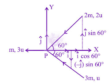 JEE Main 2014 Physics, Center of Mass Momentum and Collision — solution figure