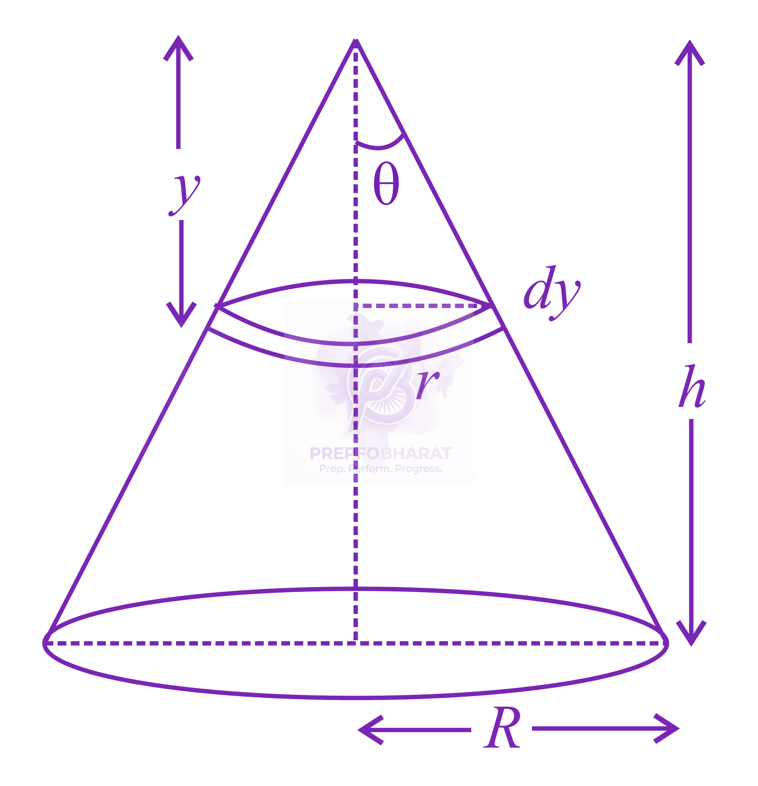 JEE Main 2015 Physics, Center of Mass Momentum and Collision — solution figure