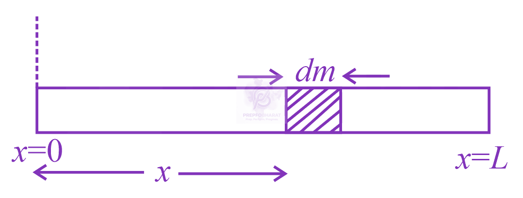 JEE Main 2015 Physics, Center of Mass Momentum and Collision — solution figure