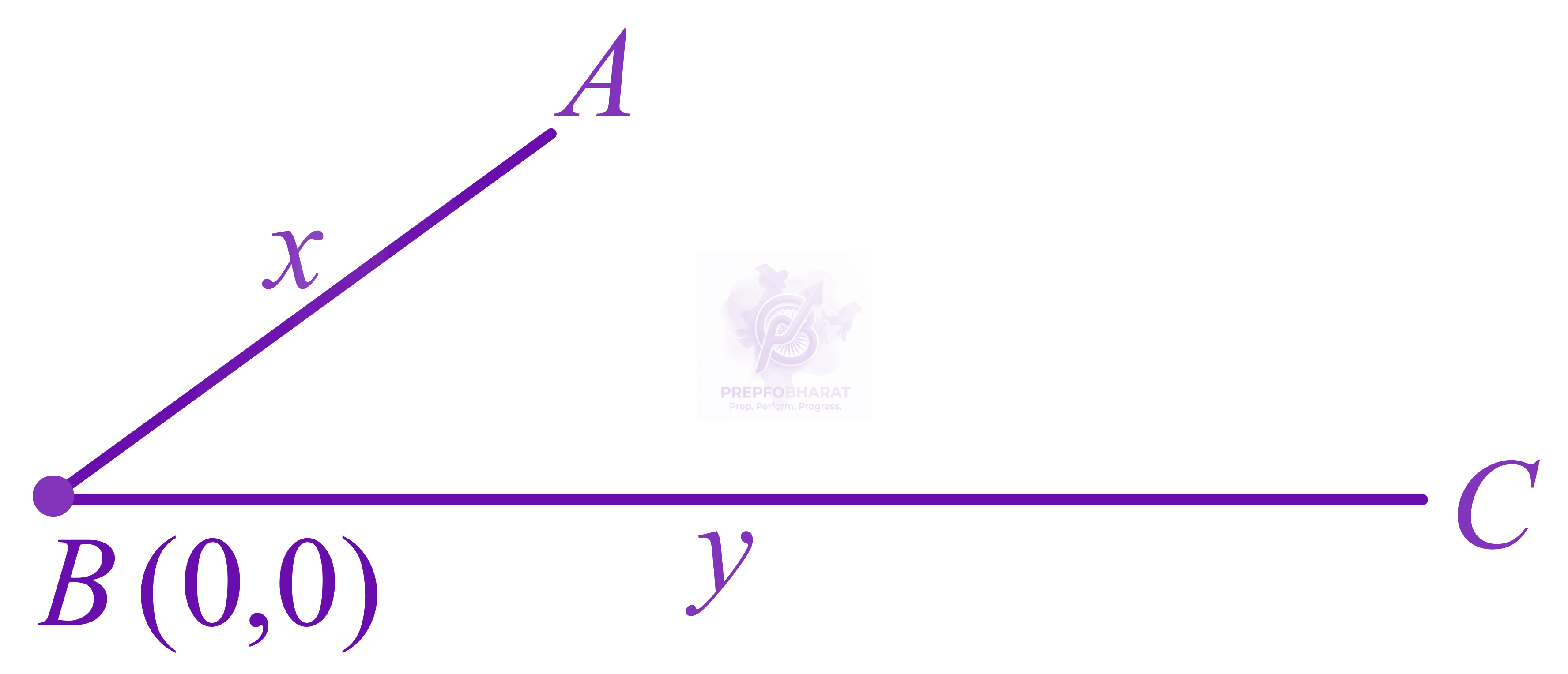 JEE Main 2016 Physics, Center of Mass Momentum and Collision — solution figure