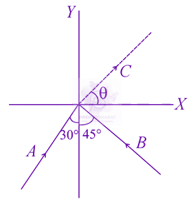 JEE Main 2017 Physics, Center of Mass Momentum and Collision — question figure