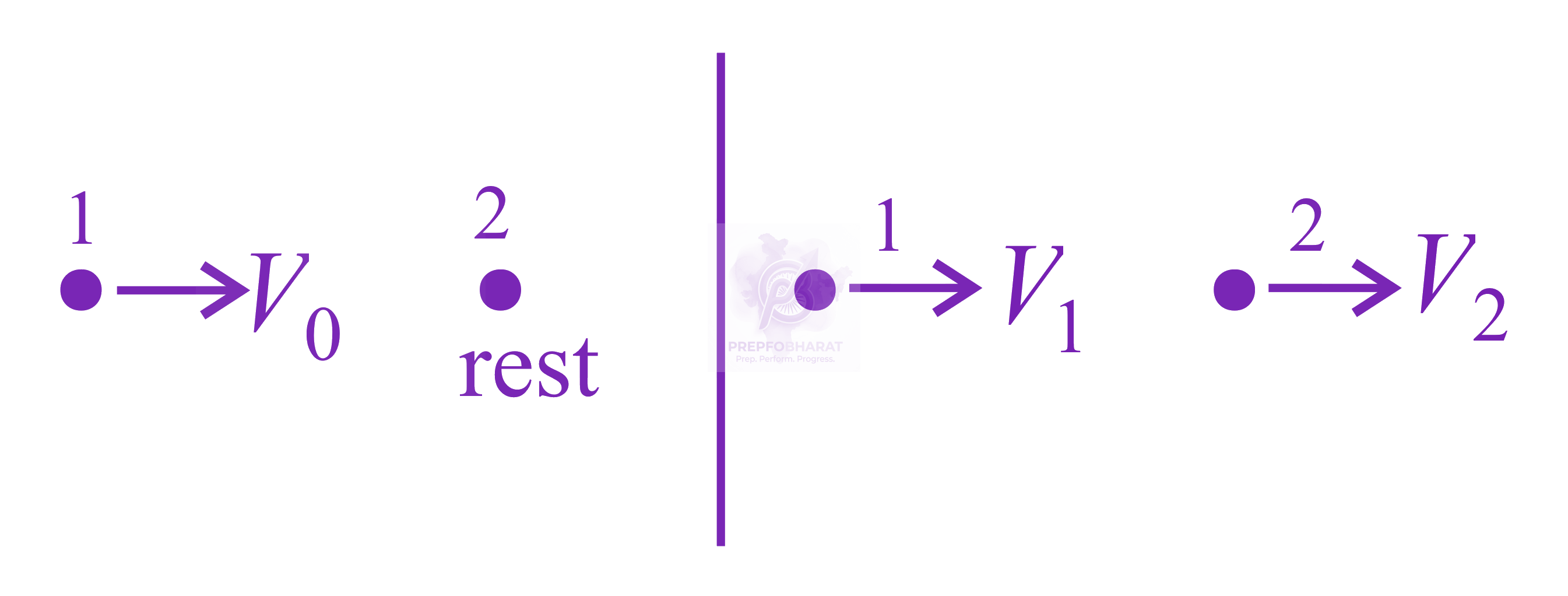 JEE Main 2018 Physics, Center of Mass Momentum and Collision — solution figure