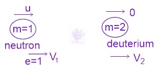 JEE Main 2018 Physics, Center of Mass Momentum and Collision — solution figure 1