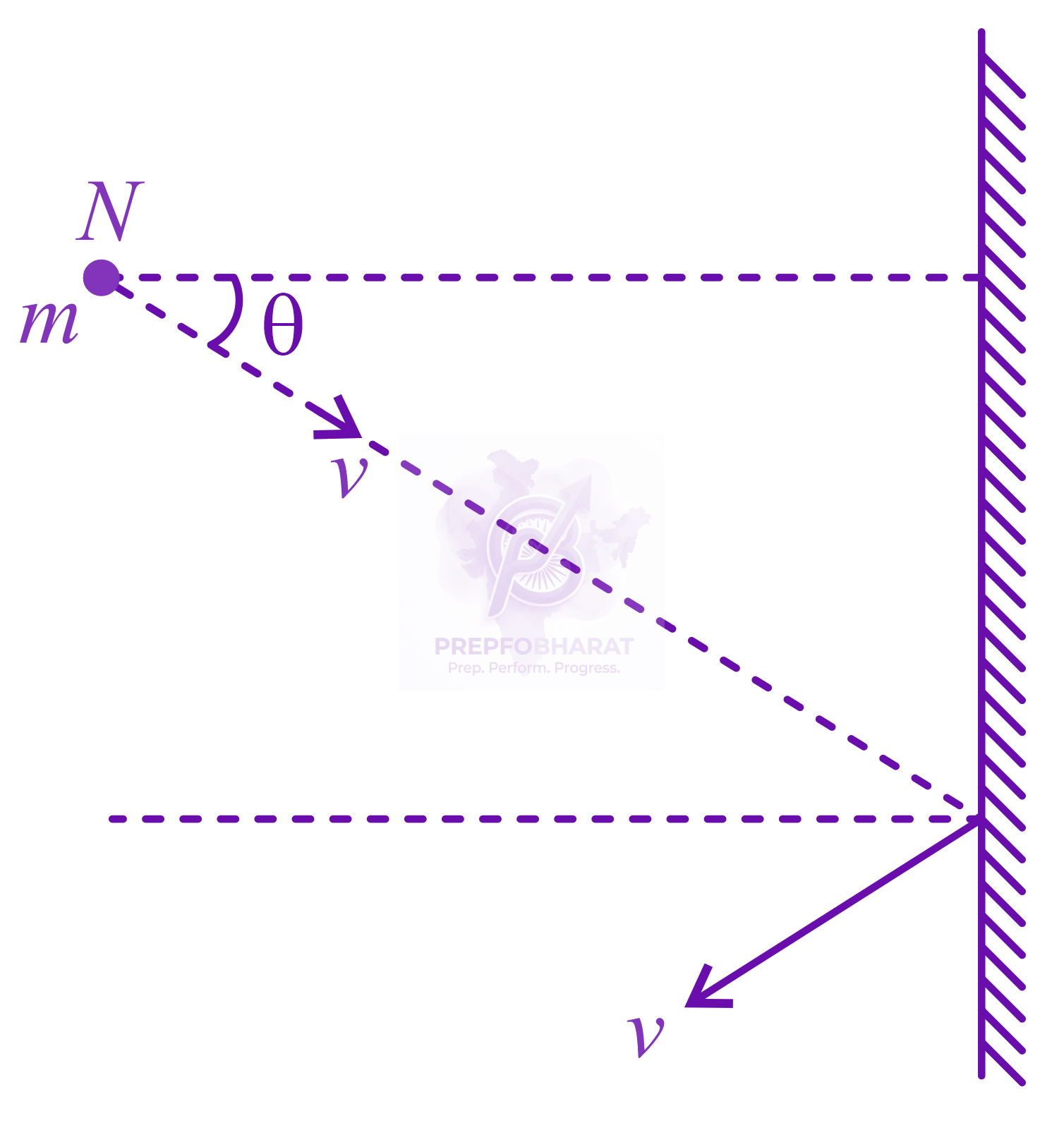 JEE Main 2018 Physics, Center of Mass Momentum and Collision — solution figure