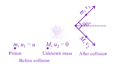 JEE Main 2018 Physics, Center of Mass Momentum and Collision — solution figure